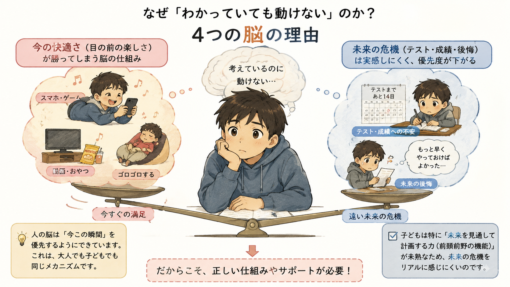 わかっていても動けない理由のイメージ