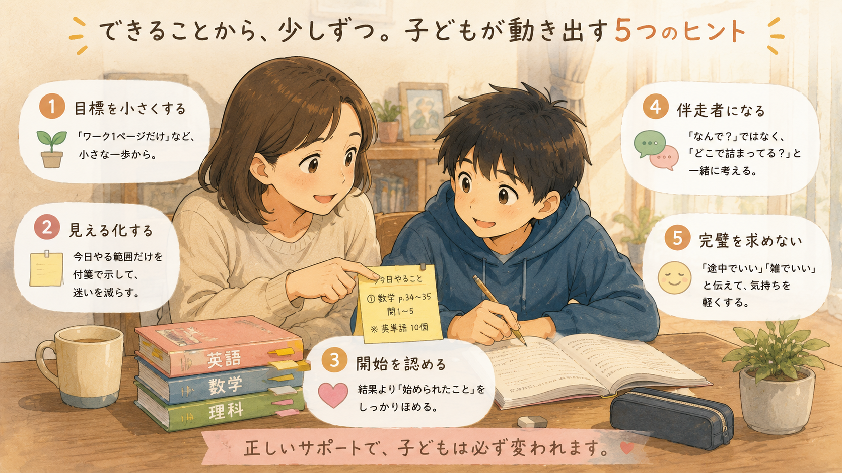 保護者にできるアプローチのイメージ